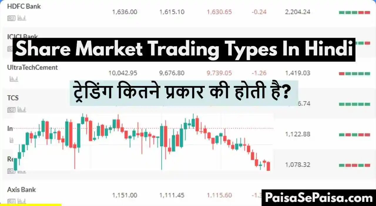 Share Market Trading Types In Hindi